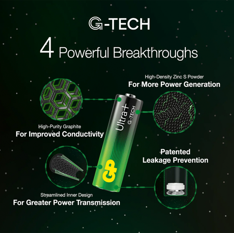 12 Gp Ultra+ Alkaline Aa Batteries G-Tech Lr6 1.5V No Mercury 4Bl Pack Exp 2033
