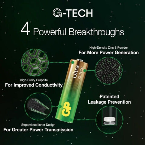 12 Gp Ultra+ Alkaline Aaa Batteries G-Tech Lr03 1.5V No Mercury 4Bl Exp 2033