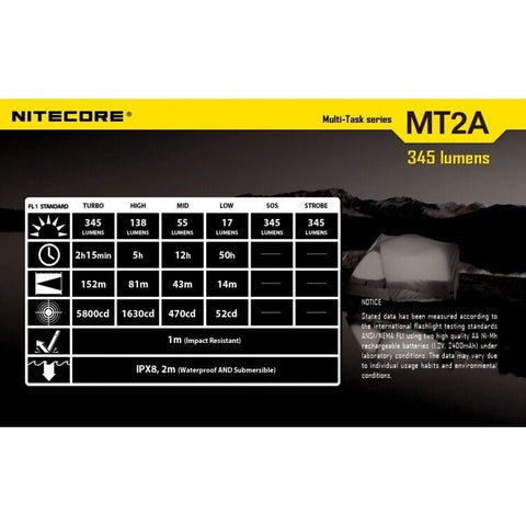 Nitecore Flashlight Mt2A Multi-Task 2 Aa Batteries 345 Lumens Cree Xp-G2 R5 Led