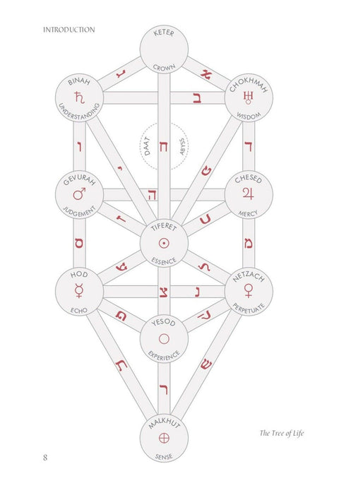 Kabbalah The Tree Of Life Oracle Cards Deck Eddison Books Esoteric Gilchrist NEW