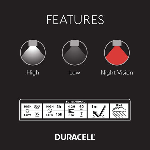 Duracell Focusing Led Headlamp 350 Lumens 3 Modes 3 Aaa 7180-Dh350Se