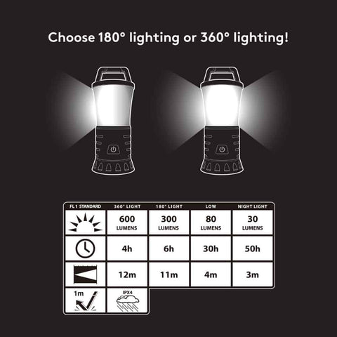 Duracell Lantern 600 Lumens 5 Light Modes 3 Aa Alkaline Batteries Included
