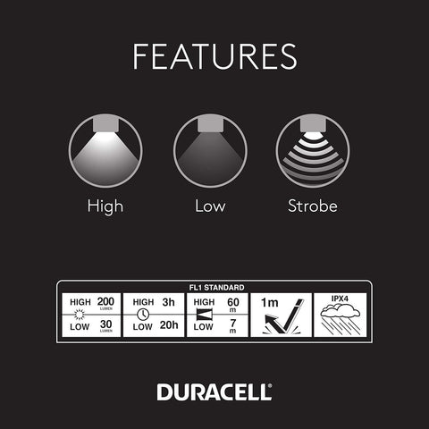Duracell Led Headlamp 200 Lumens 3 Light Modes 3 Aaa Included 8579-Dh200Se