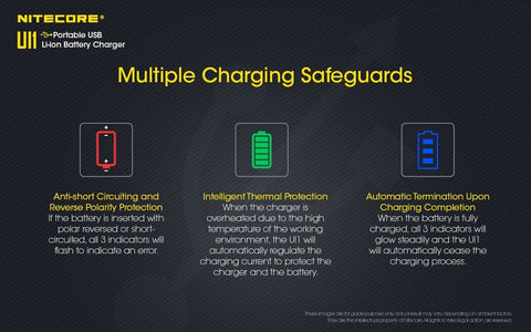 Nitecore UI1 Smart USB Li-Ion Battery Charger for 18650 21700 IMR Cells