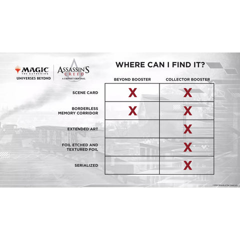 MTG Assassin's Creed: Beyond Booster Box (24 Packs)