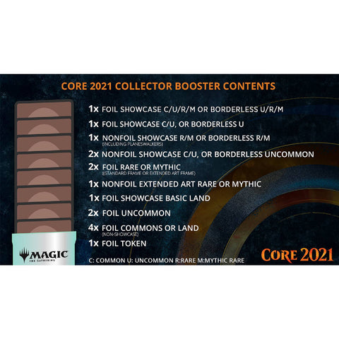 Magic: The Gathering Core Set 2021 Booster Pack