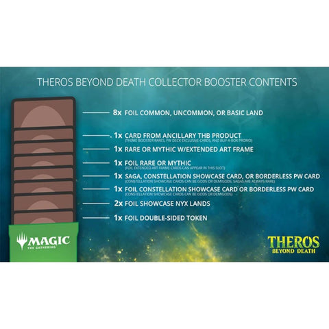 MTG Theros Beyond Death Collector Booster Box (12 Packs)