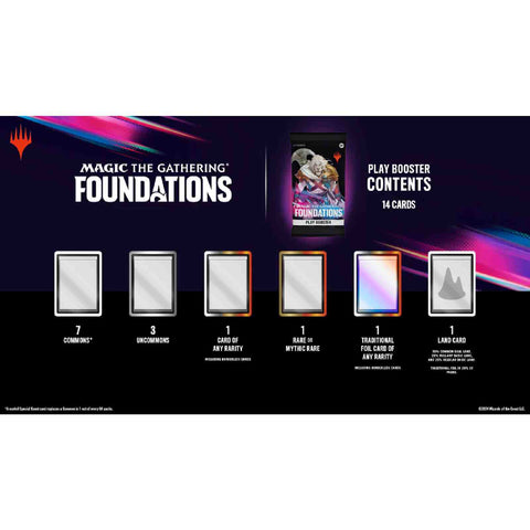 MTG Foundations Play Booster Box 36 Sealed Play Boosters Magic The Gathering