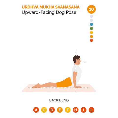 Justasana Yoga Cards Deck 110 Poses Lo Scarabeo English Practice Kit