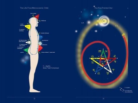 Feeling Great With The Moon A Guide To Activating Cosmic Energies Schiffer Sp175